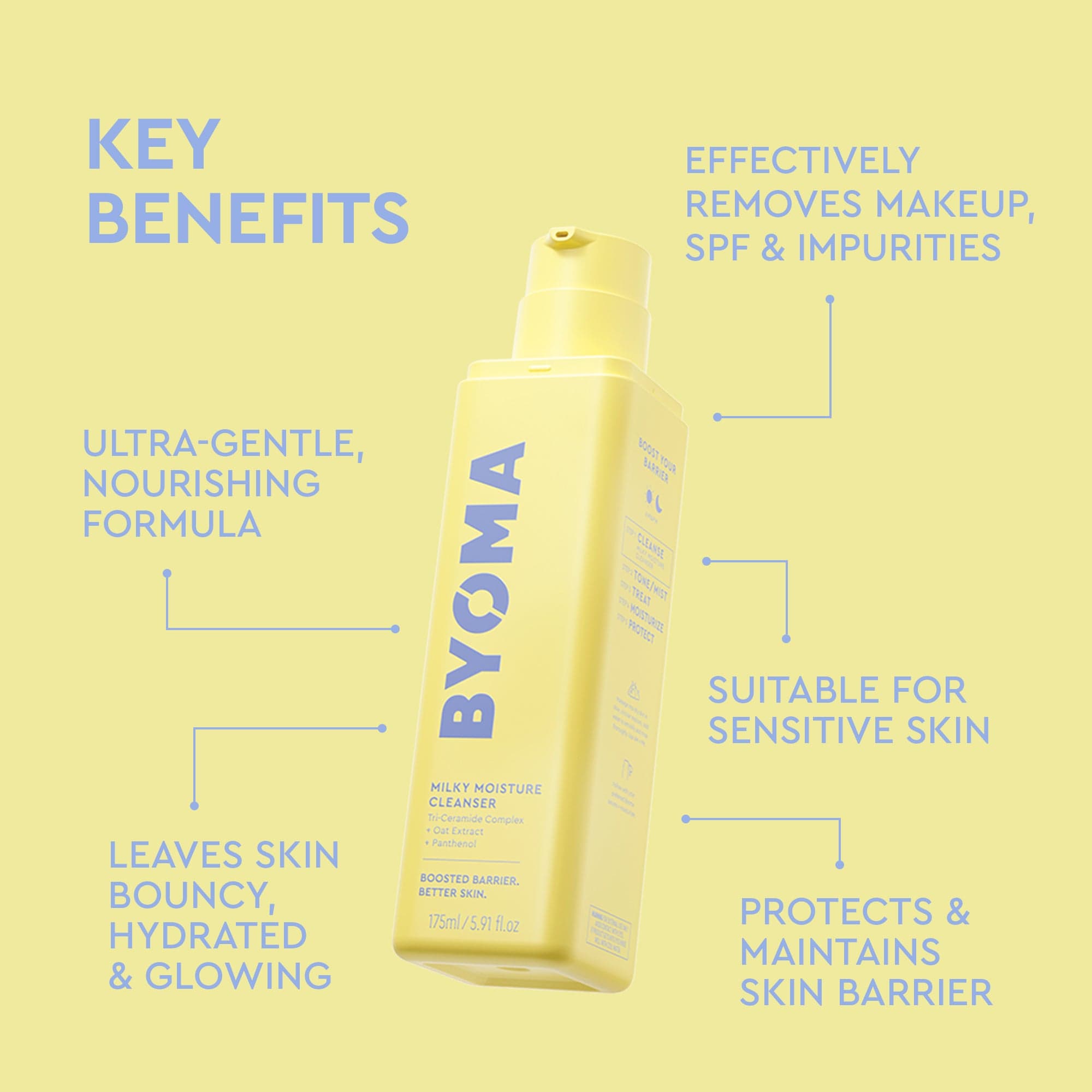 Hydration Head to Toe